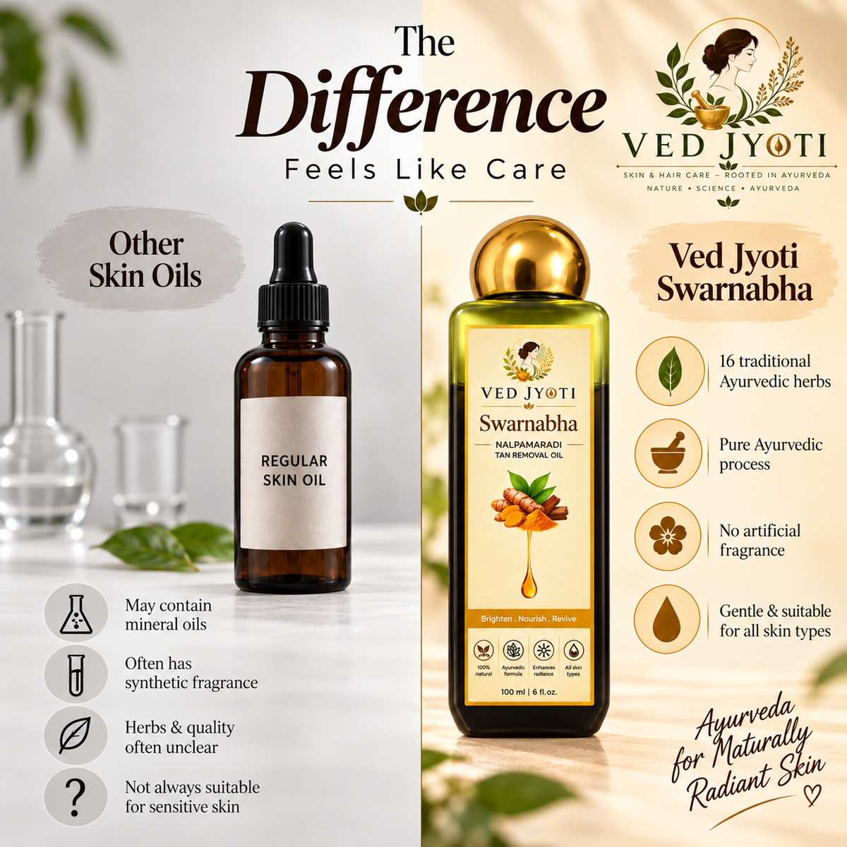 Vedjyoti Swarnabha Nalpamaradi Skin Oil — Traditional Ayurvedic Skin Oil for Everyday Skin Care | Tan Removal Oil